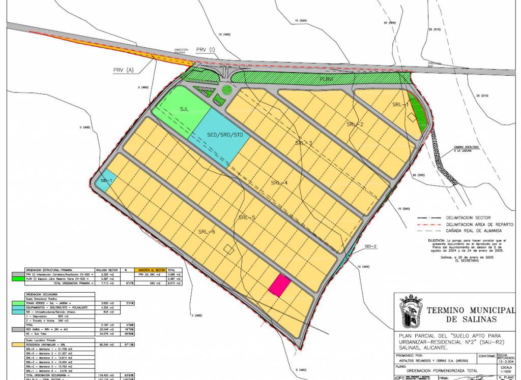 Resale - Land - Salinas - Urban location